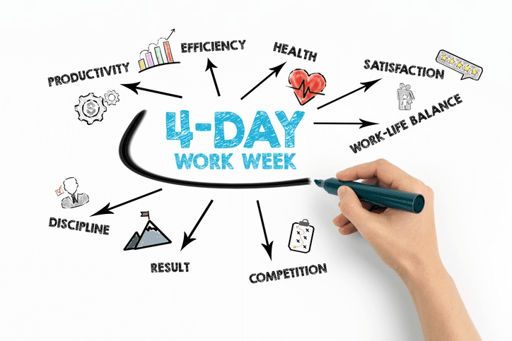 From Stress to Success: The 4-Day Workweek Revolution