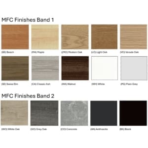 MFC Finishes MFC Finishes
